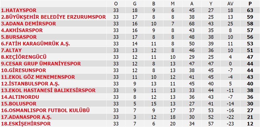 Erzurumspor kazanırsa Süper Lig'e çıkacak #4