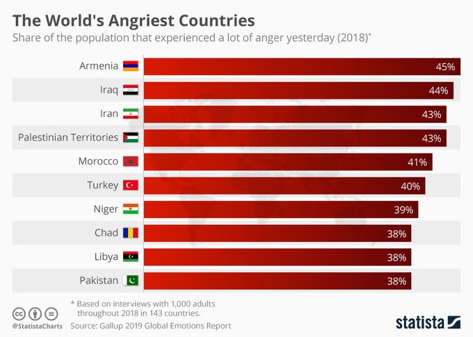 Dünyanın en sinirli ülkeler listesinde Türkiye nin yeri belli oldu #1