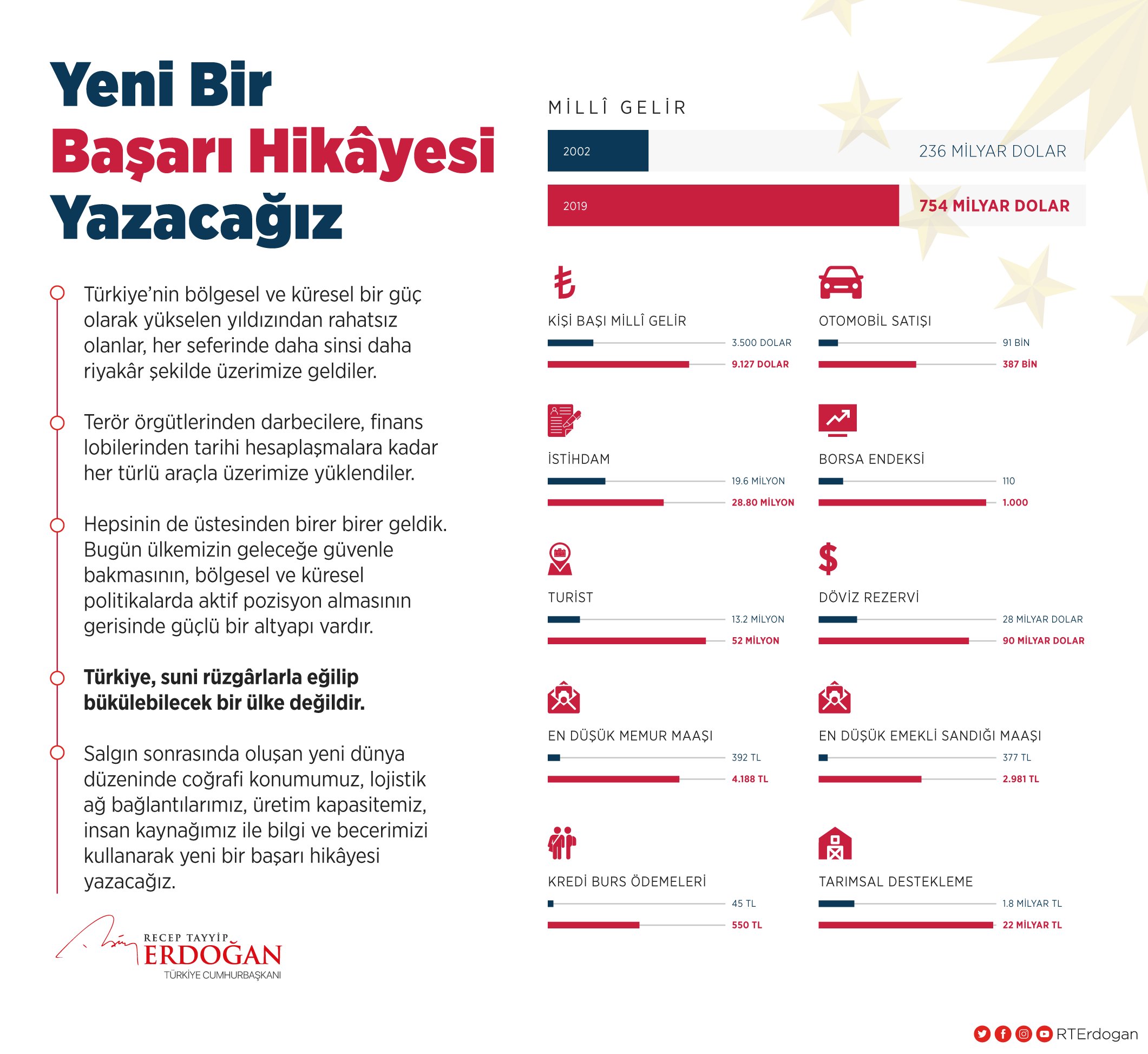 Erdoğan: Yeni bir başarı hikayesi yazacağız #2