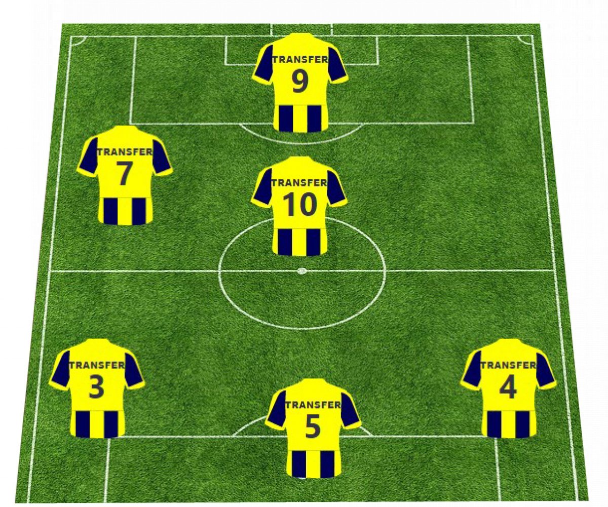 Fenerbahçe'nin transfer yapacağı mevkiler #1