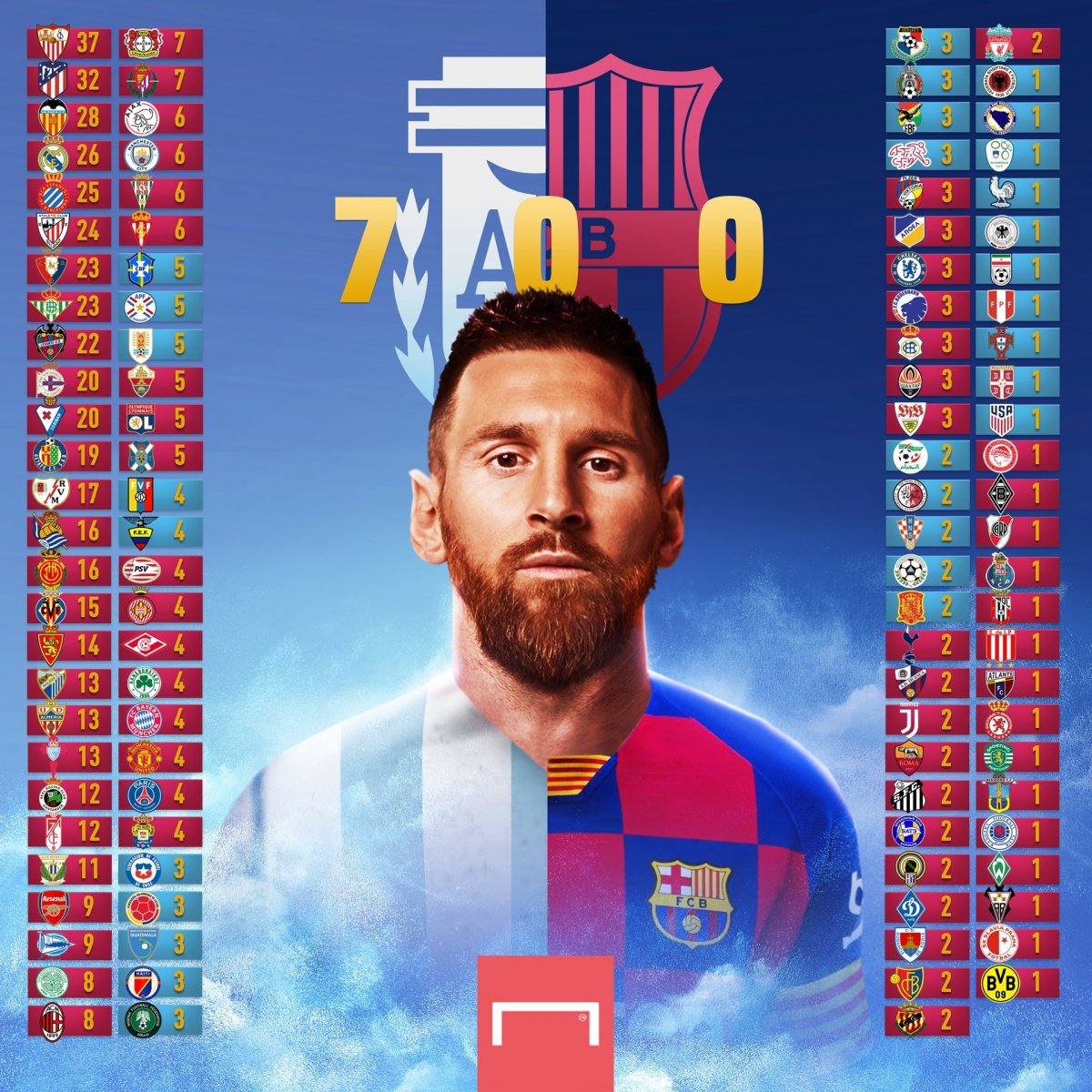 Lionel Messi, Barcelona formasıyla 700. golünü attı #2